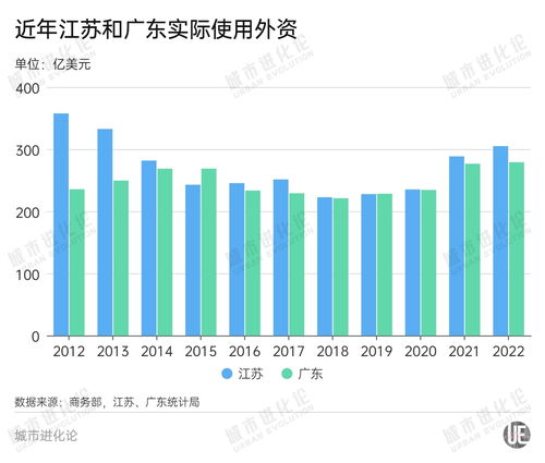 加碼引外資，誰是扛鼎者——社會經(jīng)濟咨詢服務的角色與展望