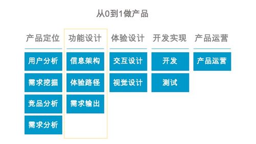 當金融遇見互聯(lián)網(wǎng) 產(chǎn)品經(jīng)理視角下的社會經(jīng)濟咨詢服務變革